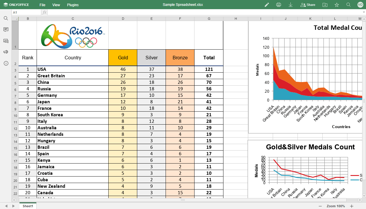 Viewing Spreadsheet