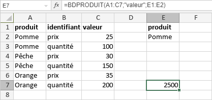 Fonction BDPRODUIT