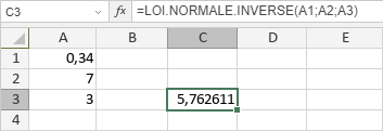 Fonction LOI.NORMALE.INVERSE