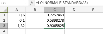 Fonction LOI.NORMALE.STANDARD